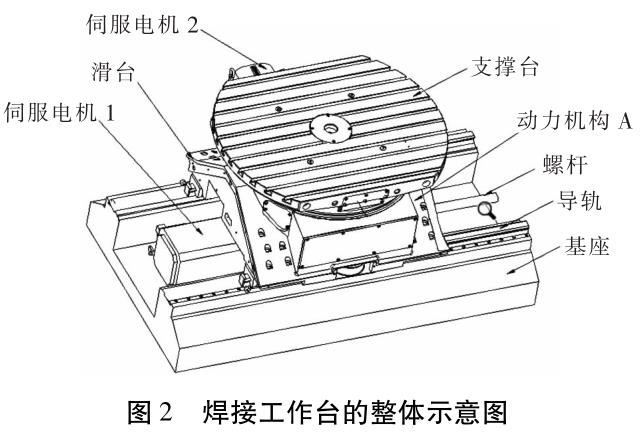 鈦合金自動焊接設(shè)備研發(fā)及工藝創(chuàng)新