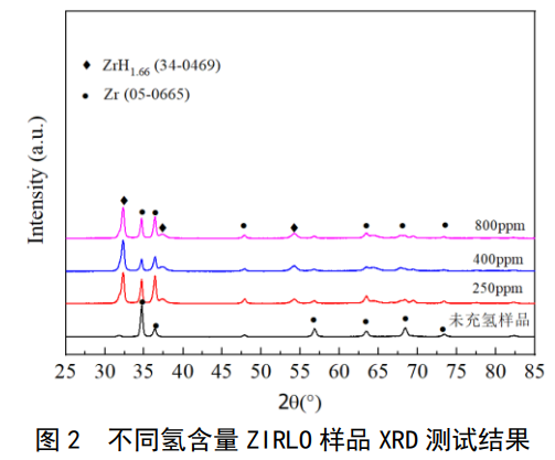 氫化物對鋯合金管性能影響研究