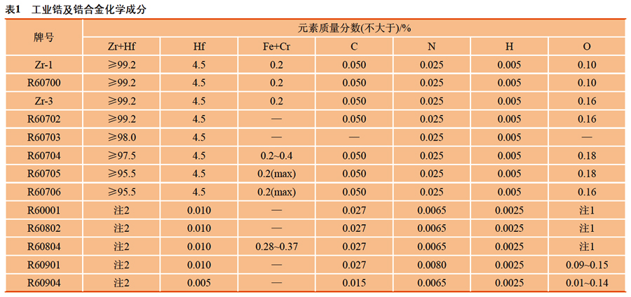 鋯及鋯合金主要化學(xué)成分